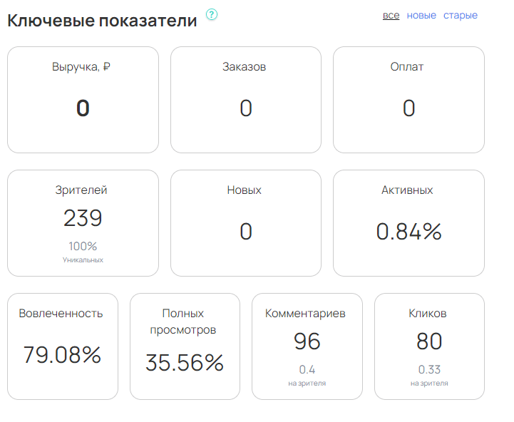 Вебинар в геткурс. Как посмотреть, когда именно нажимают на кнопку участники вебинара